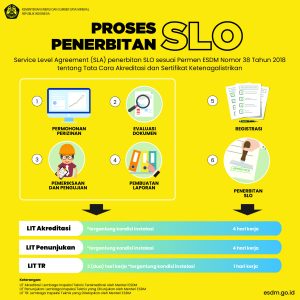 - Sertifikat Laik Operasi listrik PLS - SLO adalah - Sertifikat Laik Operasi adalah - jaminan Sertifikat Laik Operasi listrik adalah - tanda tangan Sertifikat Laik Operasi adalah - surat Sertifikat Laik Operasi dari PLN setempat - Sertifikat Laik Operasi instalasi listrik - SLO adalah - Sertifikat Laik Operasi adalah -