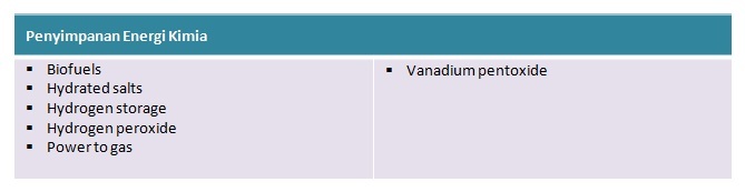 - desain teknologi sistem penyimpanan energi kimia - and - konsep sistem penyimpanan - renewable - inovasi penyimpanan - update - revisi penyimpan energi listrik - revision - penemuan sistem penyimpanan - innovation - lomba sistem penyimpanan - audition - sistem penyimpanan kimia - chemical - sistem penyimpanan - used - diperlukan sistem penyimpan - technique - teknologi penyimpanan - technic - teknologi penyimpan - desain sistem penyimpanan energi kimia - preliminary design - energy storage at Indonesia - demand - penyimpanan terbaru - supply - penyimpan listrik - electricity - menjadi media penyimpanan terupdate - butuh penyimpan energi - news - sebagai wadah penyimpanan - industrial storage - penyimpan energy - giga joule - modifikasi sistem penyimpanan - listrik - disusun oleh beberapa sistem penyimpan - while - konsep sistem penyimpanan energi listrik - batubara - penyimpanan kimia - erg - penyimpan sistem - harm - media penyimpan energi listrik - quality - teknologi sistem penyimpanan energi listrik - battery - penyimpanan - prinsip desain teknologi sistem penyimpanan energi kimia - paduan desain teknologi sistem penyimpanan energi mekanis - bauran desain teknologi sistem penyimpanan energi listrik - mxing konsep desain teknologi sistem penyimpanan energi mekanis – dicampur konsep prinsip desain teknologi sistem penyimpanan energi listrik - sistem penyimapanan energi mekanis - mekanikal sistem penyimpanan energi mekanis - satu media penyimpanan energi matahari - proses penyimpanan energi matahari - desain proses sistem menyimpan energi - dua metode penyimpanan energi mekanis - 