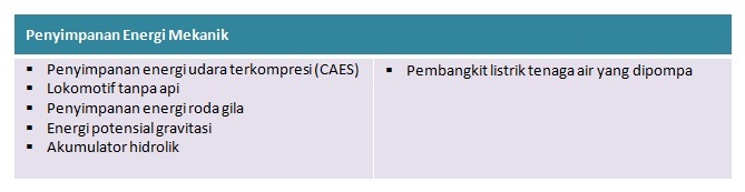 - kertas ulasan prinsip desain teknologi media sistem penyimpanan energi mekanis Indonesia - mekanis mekanik - NOR - penyimpanan mekanik - yield - sistem penyimpanan mekanis- store - sistem penyimpanan mekanik - mechanical - sistem penyimpanan mekanis - user penyimpanan mekanik - itu mekanis - dibutuhkan teknologi sistem penyimpan - teknik - teknologi penyimpanan - taknik - konsep teknologi penyimpan energi mekanis - high demand - desain sistem penyimpanan energi mekanik - detailed design sistem penyimpanan - supplied - energy storage di Indonesia - market - sistem penyimpanan terbaru - reject - penyimpan listrik - kelistrikan - menjadi media penyimpanan terupdate - perlu konsep penyimpanan energi - newer - sebagai wadah penyimpanan energi mekanik - industry storages - media penyimpan energi - mega watt - modifikasi sistem penyimpanan - angin - disusun oleh beberapa sistem penyimpan - ketika - konsep sistem penyimpanan energi listrik - coal - penyimpanan mekanik - erg - sistem penyimpan sistem - cool - penyimpanan listrik - quantity - teknologi sistem penyimpanan energi listrik - baterai - menjadi sistem penyimpanan energi listrik - system - penyimpanan elektrikal - mechanism - mekanisme sistem penyimpanan - aroes koeat - analisis sistem penyimpanan penyimpan - ujian prinsip desain teknologi media sistem penyimpanan energi mekanik Indonesia - ada analisis sistem penyimpanan energi bateri - definisi metode penyimpanan energi kimia - teknologi penyimpanan energi listrik made in Indonesia - 