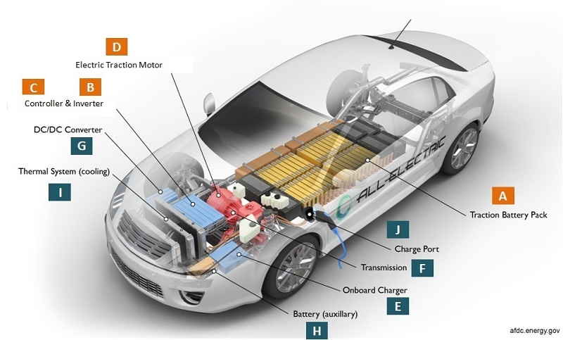 how much to replace a tesla electric car battery