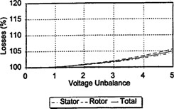  - MV - impact of voltage unbalance - electrical consultants - impact of current unbalance - engineers - impact of unbalanced voltage - experts - impact of unbalanced current - engineering - voltage unbalance effect - consulting services - current unbalance effect - services engineer - unbalanced voltage effect - IEEE - unbalanced voltage effect - NEMA - 
