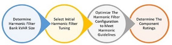  - metode perancangan filter harmonik pasif - IEEE - perhitungan filter harmonik pasif - EU - perancangan filter harmonik pasif - ISO - desain filter harmonik pasif - IEC - desain filter harmonik pasif - standar - kalkulasi filter harmonik pasif - formula - 